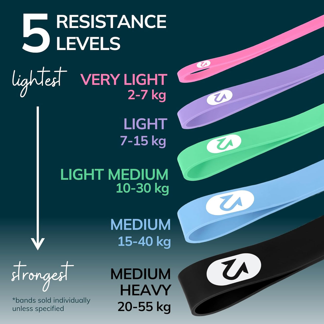 Pull-Up Resistance Bands Set for Men & Women | Full-Body Strength Training, Mobility, Stretching, Pilates, Yoga, CrossFit & Powerlifting | Multi-Level Physio Bands for Home & Gym Workouts